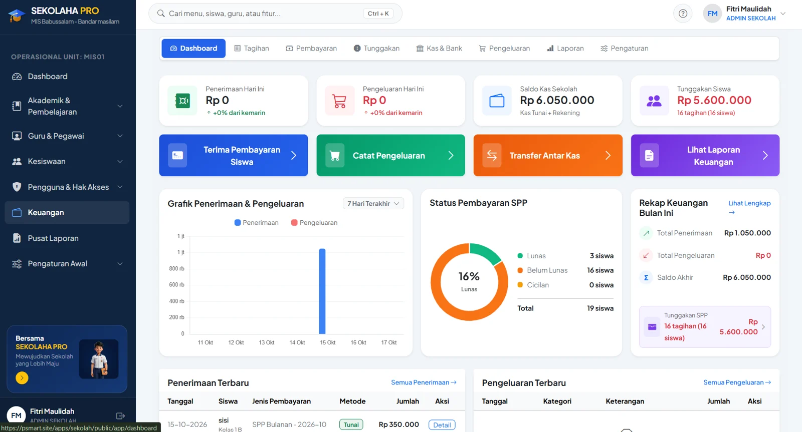 Cuplikan dashboard sekolah